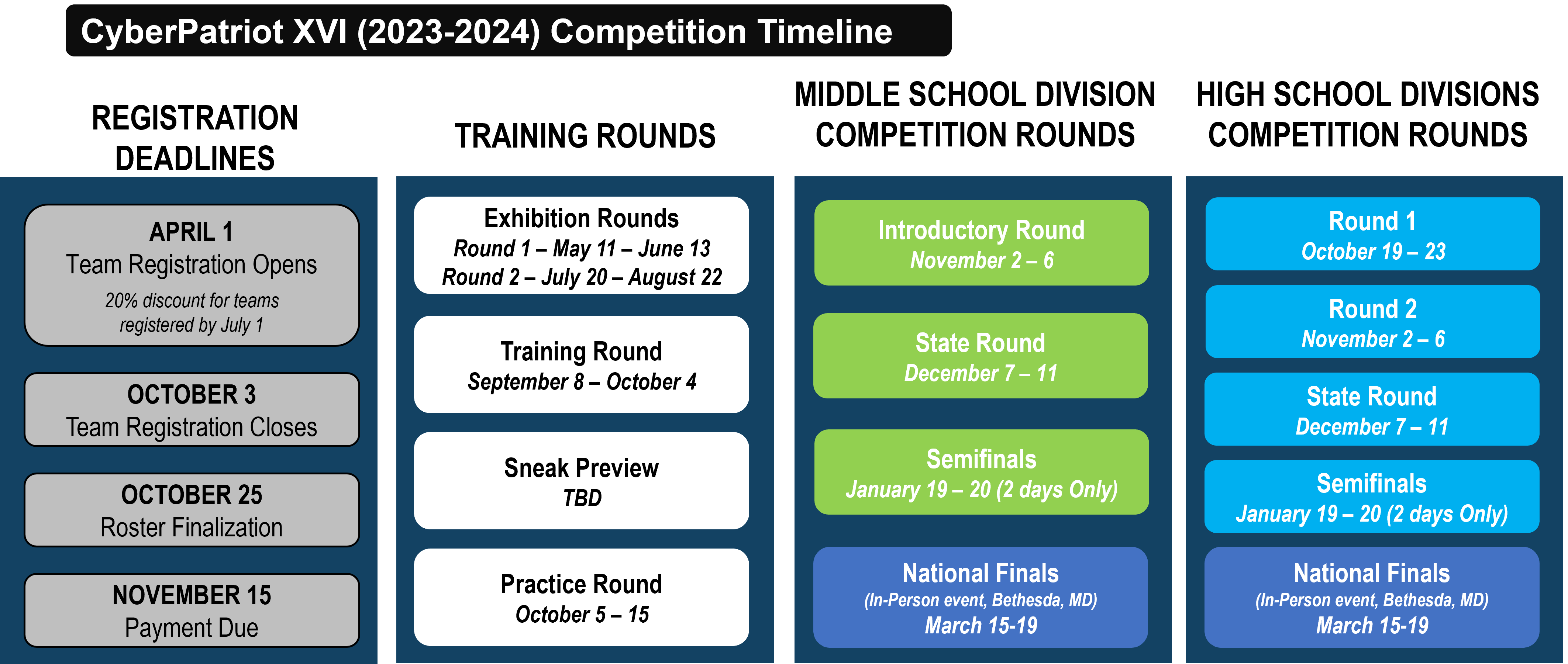 CyberPatriot XVI (20232024) Competition Schedule